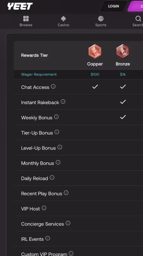 yeet casino review - promotions - feb 2026 (1)